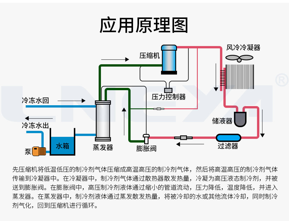 冷水機(jī)組幾大選型要點(diǎn)